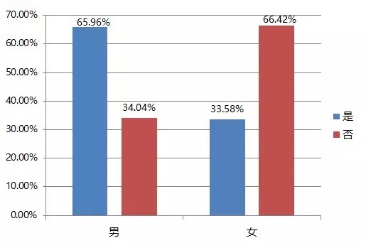 和硕gdp(3)