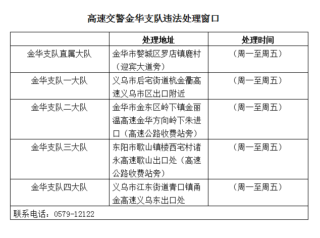 2020公安机关流动人口管理(2)