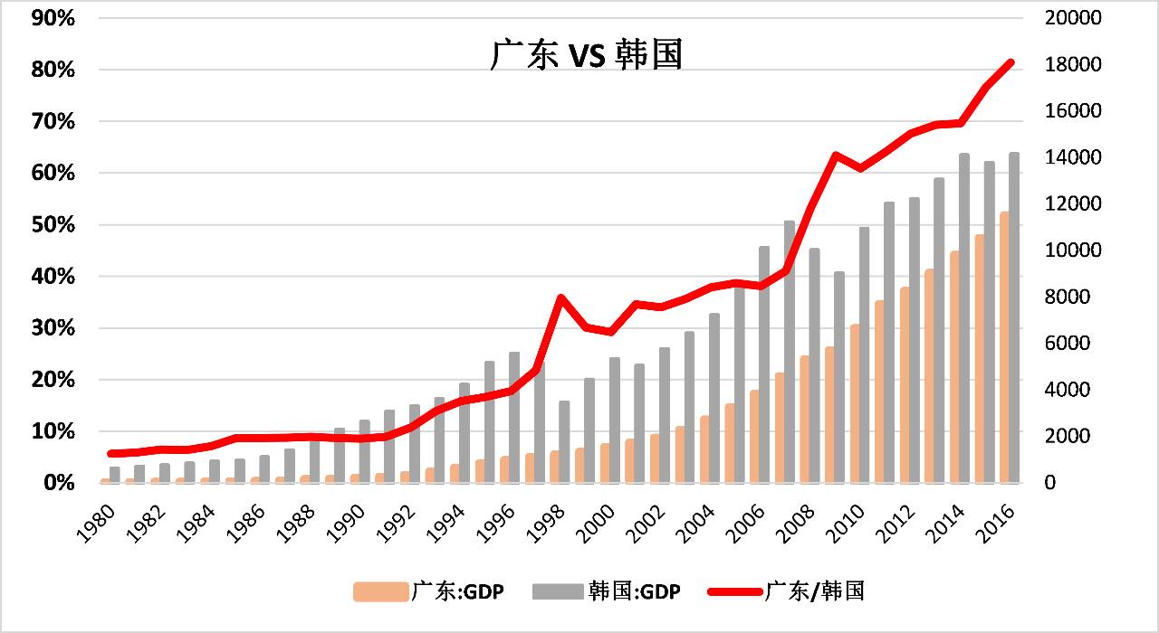 珠海2020人均gdp_珠海40年gdp发展图片