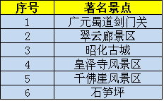 资阳巴中雅安五年gdp顺序_四川倒数前五市州 集中在这个区域(2)