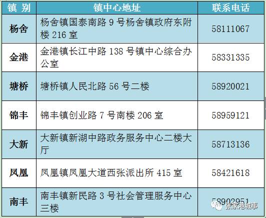 人口协管员面试题_2019年武汉东西湖区走马岭街交通协管员笔试成绩及面试人员(3)