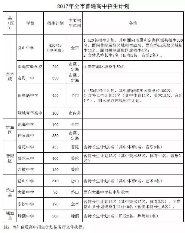 舟山市多少人口_浙江省舟山市的人口是多少