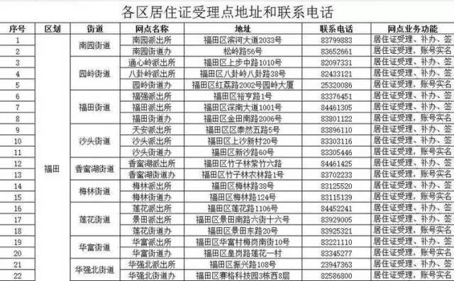 深圳居住人口信息表_居住人口信息登记表-明年入学家长请注意 本月底南山 龙