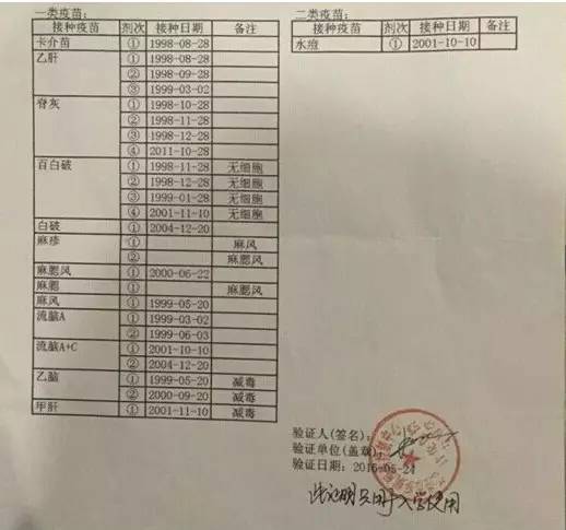 也是有补救办法的:可以去你注射疫苗的防疫站或医院开具 疫苗 注射