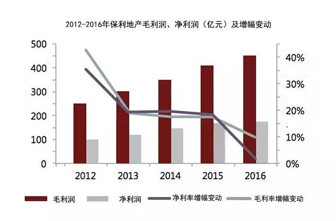 房子卖不动影响gdp_2018海南GDP增速不达标 房子卖不动严重拖后腿(2)