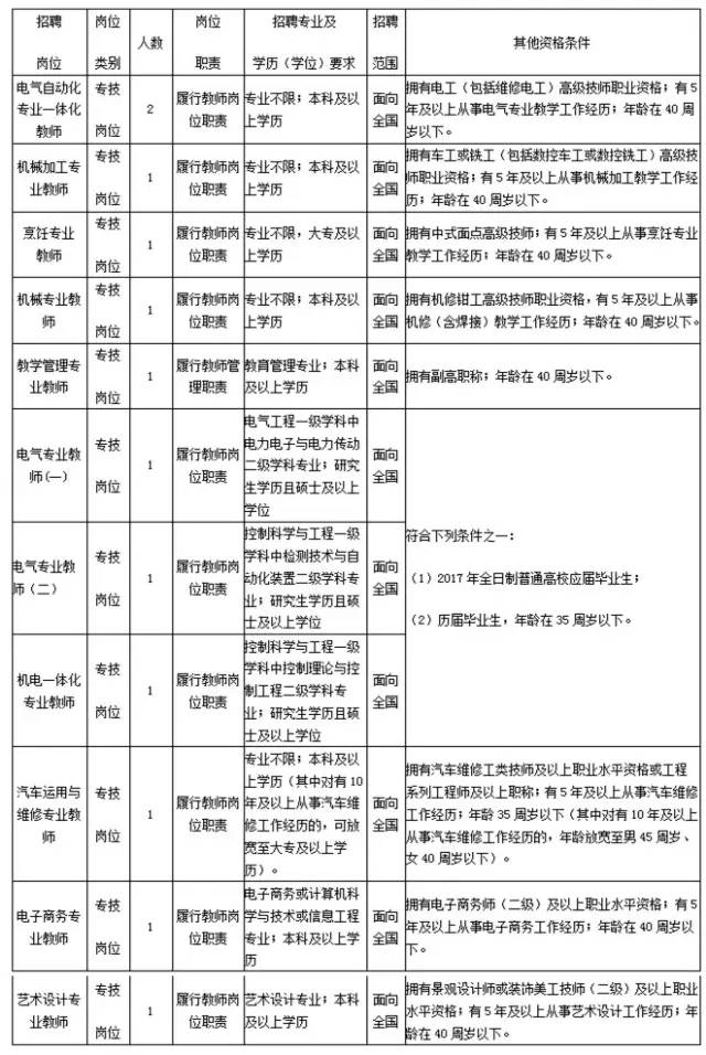 【招聘】 宁波技师学院公开招聘事业编制人员12名