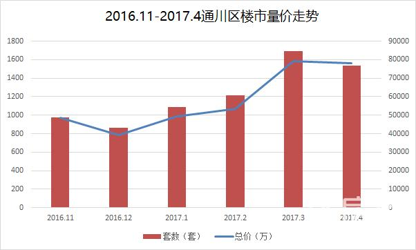 通川达川gdp_通川区 达川区政府计划将搬迁至哪里 官方这样回复(3)