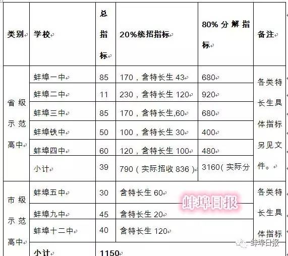 蚌埠城区人口_马鞍山这场别开生面的运动会开幕式精彩纷呈 快点进来看(3)