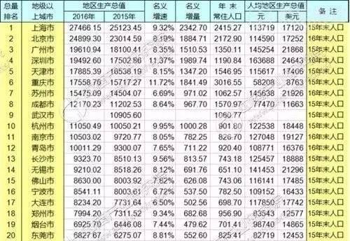 青岛gdp全国排名_青岛gdp2019全国排名