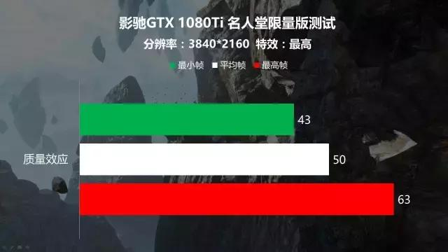 影驰GTX1080Ti名人堂限量版初体验