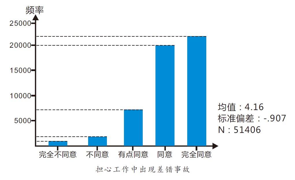 每天人口变化_结核皮试每天变化图片