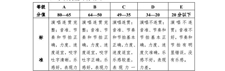 【2017沈阳中考】体育、艺术特优生报考超强攻略