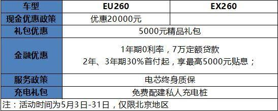 12万上下的纯电动车哪款更值得买？