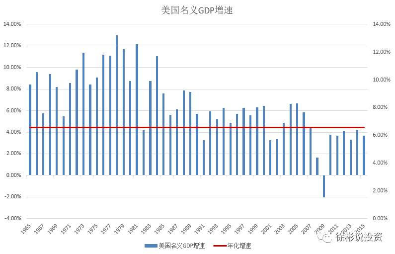 real gdp_real gdp 怎么算(2)