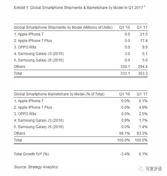 OPPO R9sQ1ȫAndroidھ