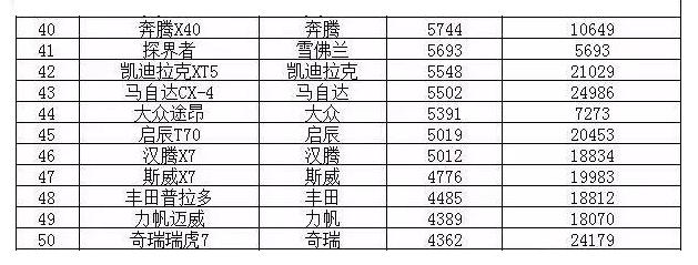 汉腾x7销量排行榜_2018年10月份汉腾X7销量2633台,同比下降55.18%