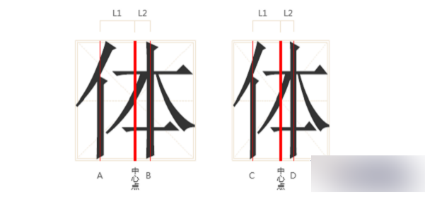 ui学习之字体结构,重心和衬线加强字体设计法