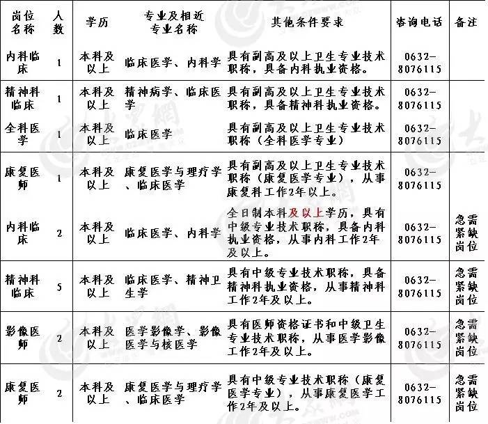 市立医院,市妇幼保健院等7家医院公开招聘347人,职位表公布!