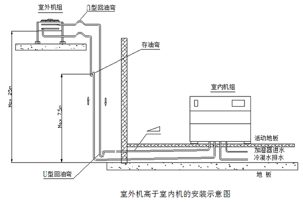 机房精密空调设计方案