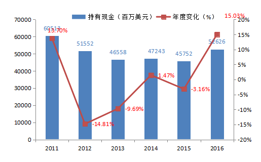 企业年报与gdp_企业年报图片