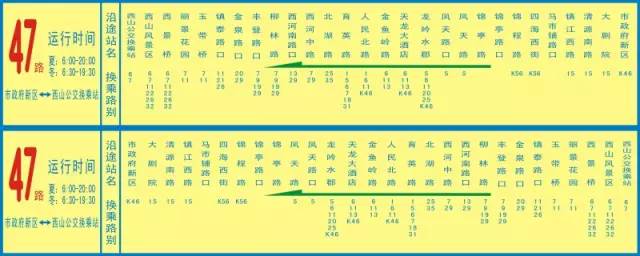 20:00 42路 长城北路花园乡 运行时间 首车 06:30 末车 19:00 47路