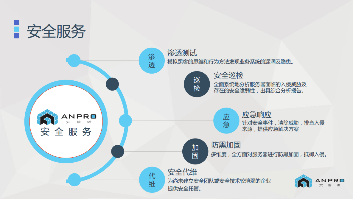 安普诺联袂中关村网络安全与信息化产业联盟