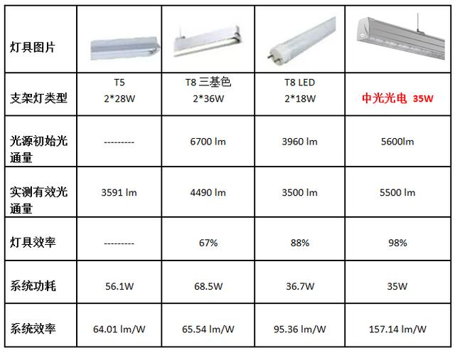 判断一盏灯具的价值,其整体性能非常重要,做工精细度,光源品牌,光通量