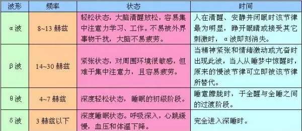 阿尔法脑波音乐是什么原理_阿尔法脑波音乐(3)