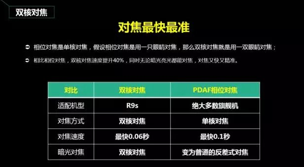 oppo r9配置好不好