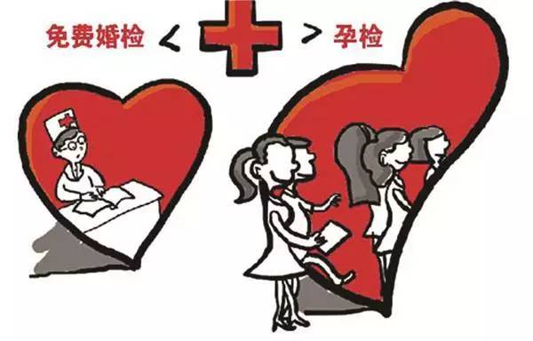 婚检检什么(婚检现在不强制哦)婚前检查的内容包括询问病史和体格