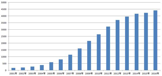 三米gdp(2)