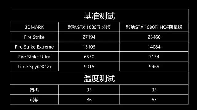 影驰GTX1080Ti名人堂限量版初体验