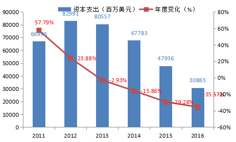 企业年报与gdp_企业年报图片