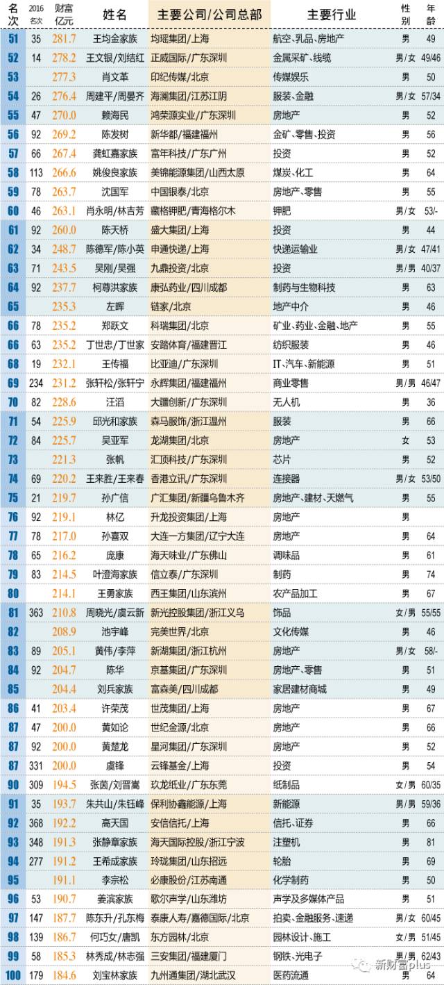 漆姓人口排名第几_南安版 百家姓 排名榜你的姓排第几 黄 为第一大姓(3)