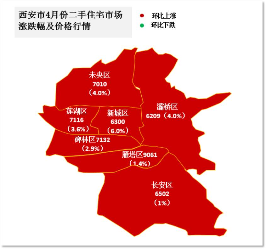 武汉长沙郑州太原西安房价走势对比(2017年4月)