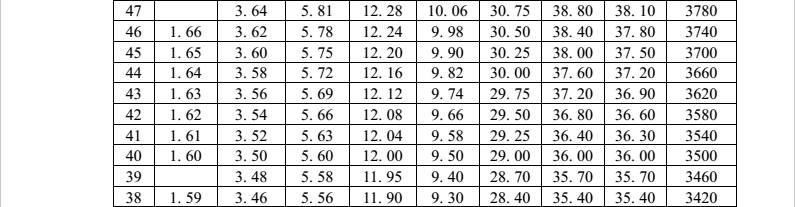 【2017沈阳中考】体育、艺术特优生报考超强攻略