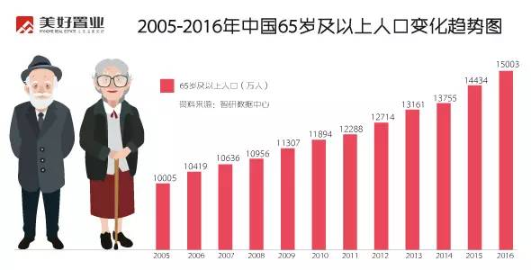 我国人口老龄化_我国老年人口统计