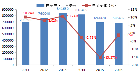 企业年报与gdp_企业年报图片