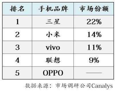 宜川gdp_2017年全国31省市GDP数据公布,和2016年比有何变化(3)