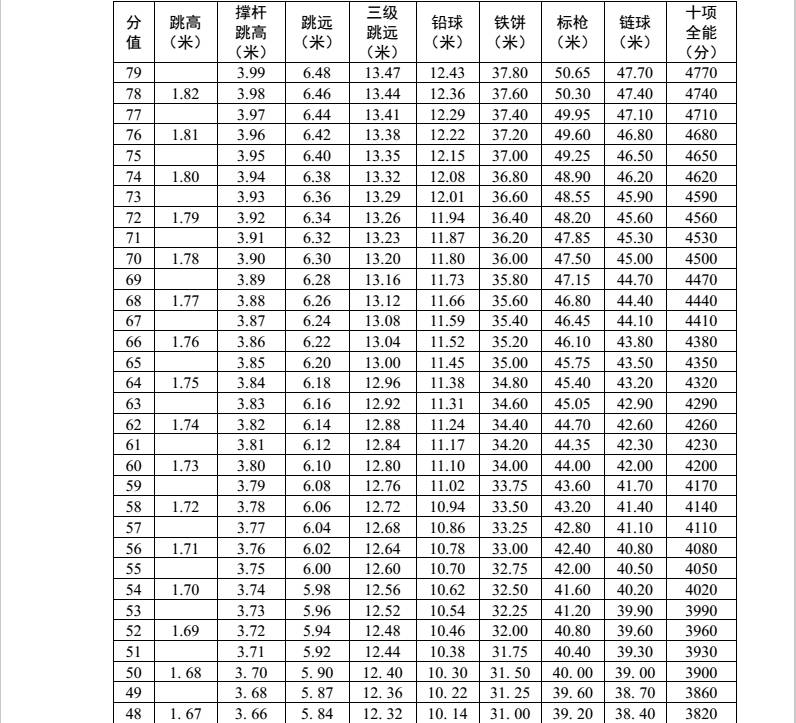 【2017沈阳中考】体育、艺术特优生报考超强攻略