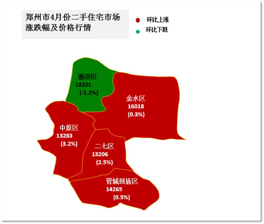 武汉长沙郑州太原西安房价走势对比(2017年4
