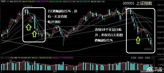 GDP指数构建原理加权法_31省公布GDP数据,谁的可能有问题(2)