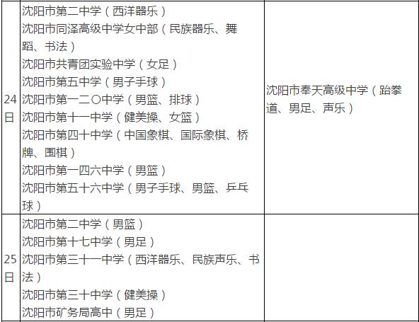 【2017沈阳中考】体育、艺术特优生报考超强攻略