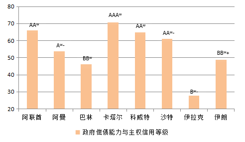 中东国家经济总量_中东战争对经济的影响