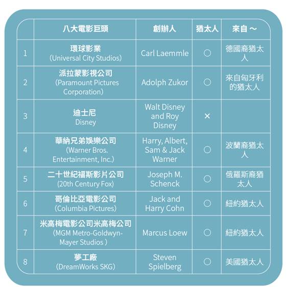 犹太财团经济总量_小犹太周慧敏图片(2)