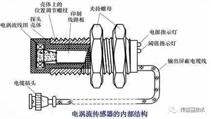 传感器探头什么原理_探头传感器的支架图片