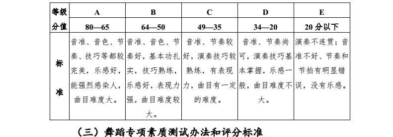 【2017沈阳中考】体育、艺术特优生报考超强攻略