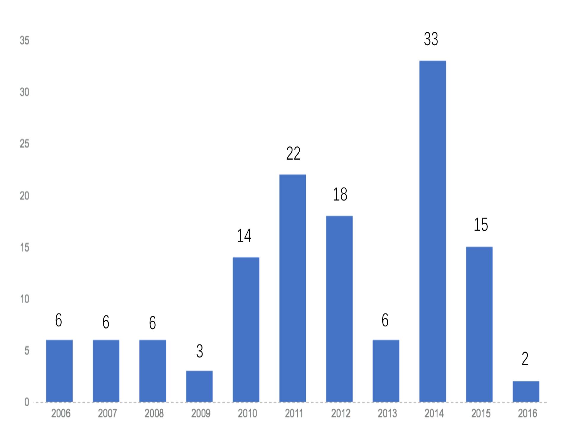 这个时代需要什么样的合伙人？｜新思