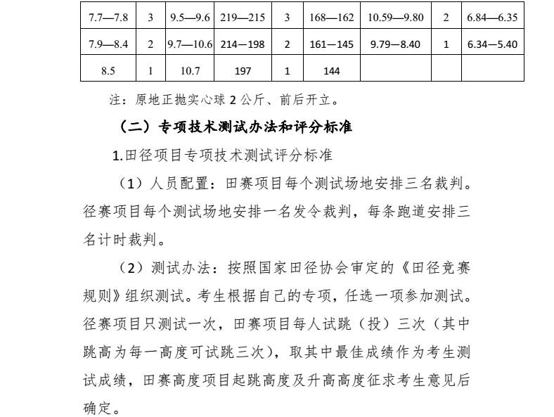 【2017沈阳中考】体育、艺术特优生报考超强攻略