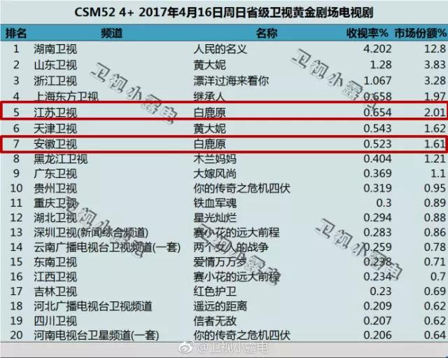 白鹿原人口_看 白鹿原 和看 欢乐颂2 的人有什么不同